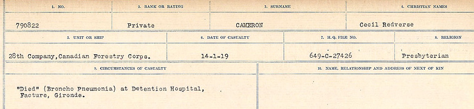 Circumstances of Death Registers