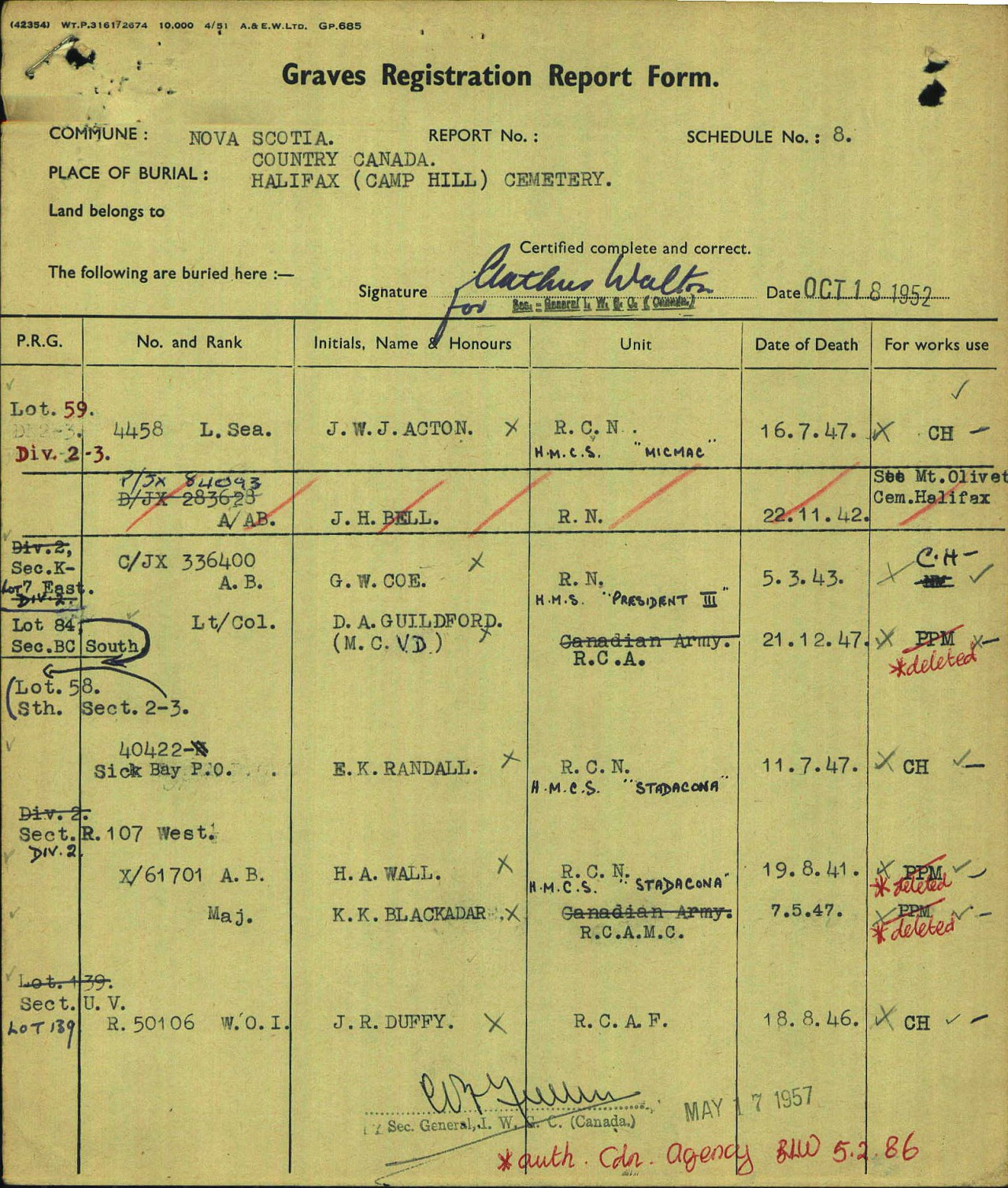 Graves Registration Report