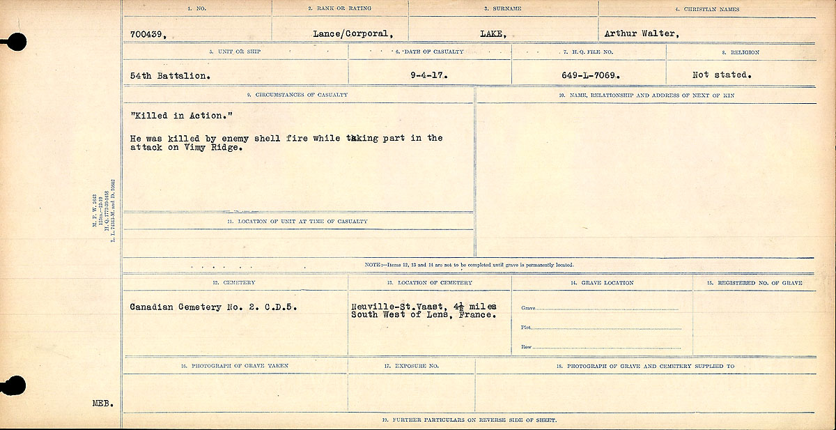 Circumstances of Death