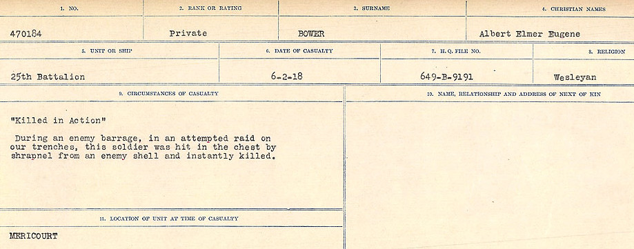 Circumstance of death