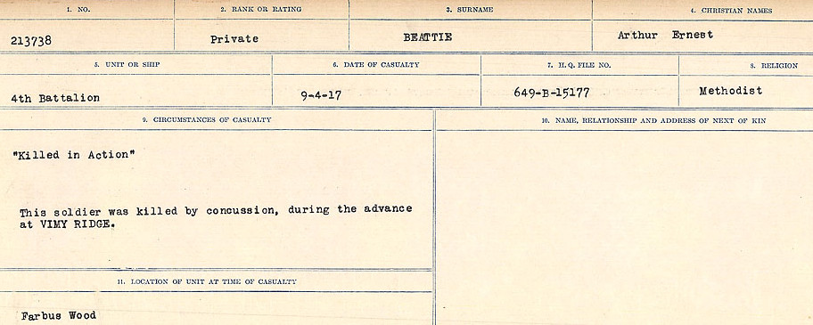 Circumstances of Death