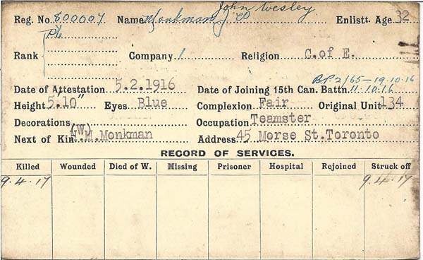 Record of Service
