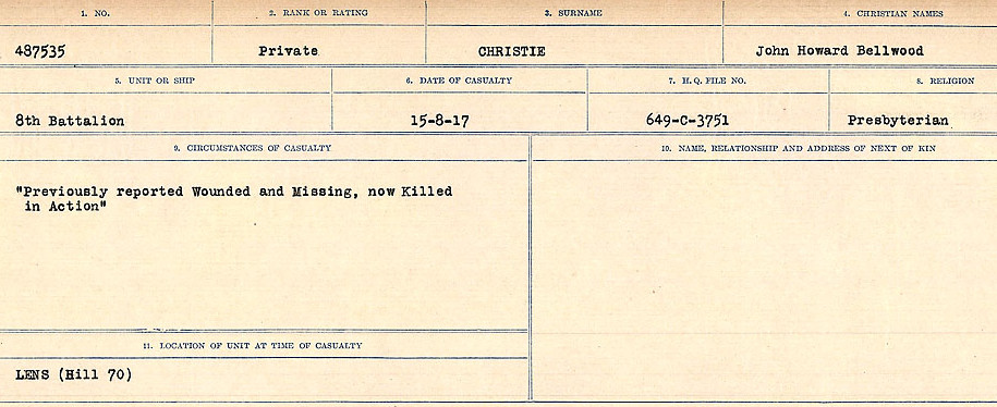 Circumstances of Death Registers