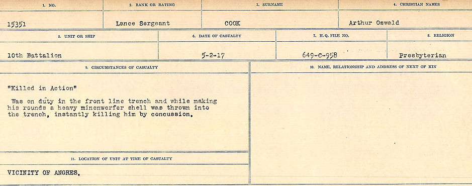 Circumstances of Death