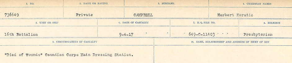 Circumstances of Death Registers