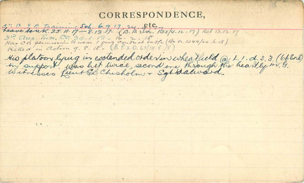 Record of Service Card (Reverse)