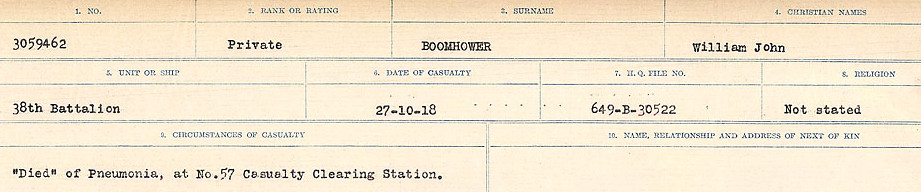 Circumstances of Death Registers