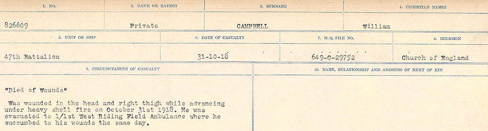 Circumstances of Death Registers