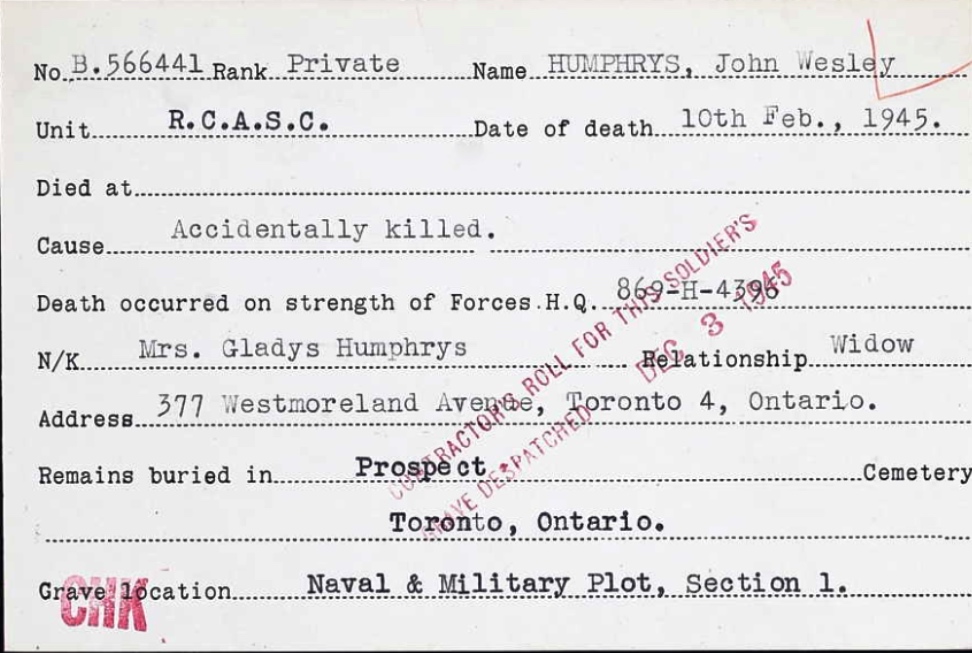 Circumstances of death