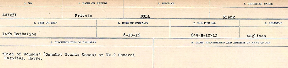 Circumstances of Death Registers