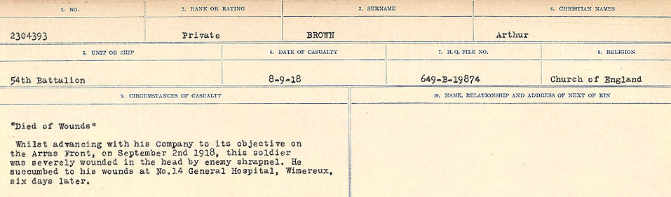 Circumstances of Death Registers