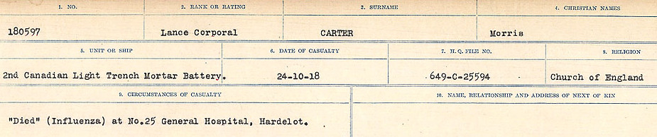 Circumstances of Death Registers