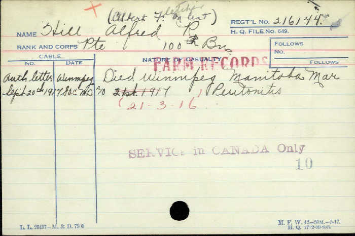 Circumstances of Death