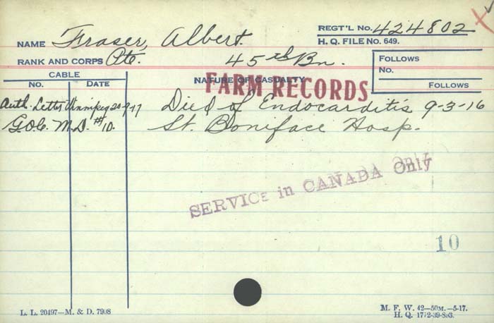 Circumstances of Death