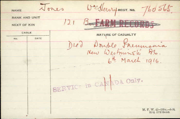 Circumstances of Death