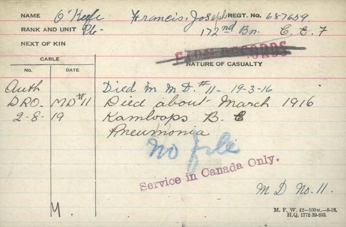 Circumstances of Death