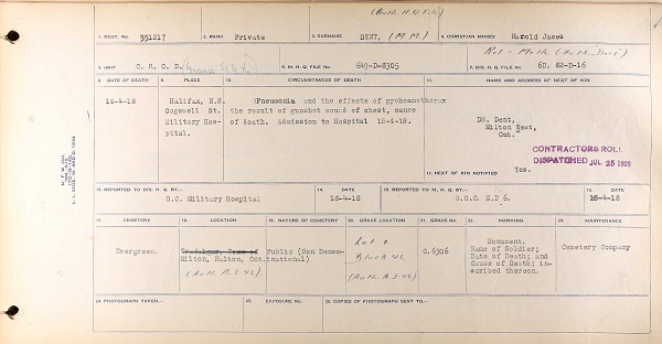 Circumstance of death