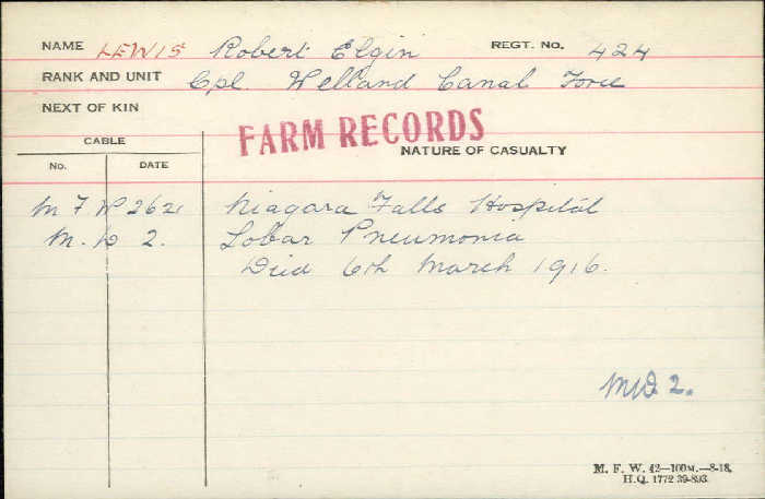 Circumstances of Death