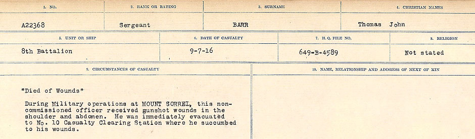 Circumstances of Death