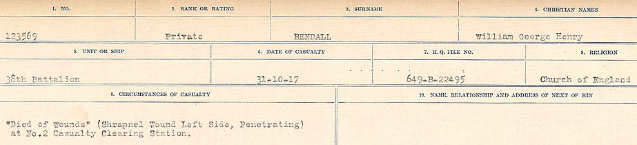 Circumstances of Death