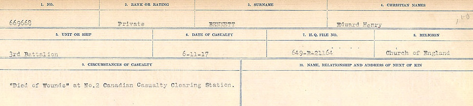 Circumstances of Death