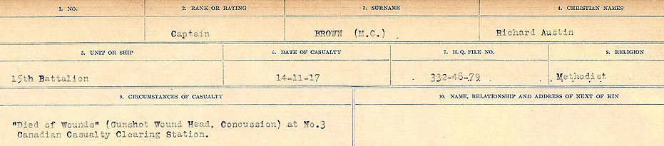 Circumstances of Death Registers