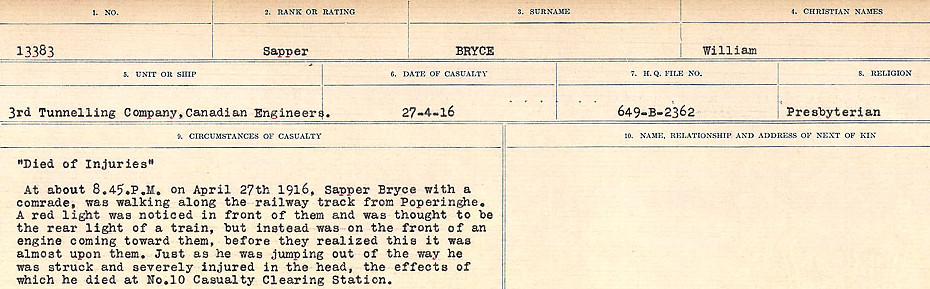 Circumstances of Death