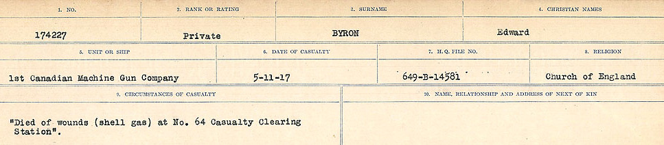 Circumstances of Death Registers