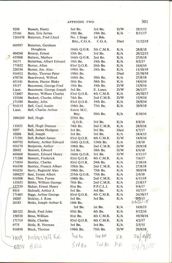 Queen's Own Riffles Killed in action list