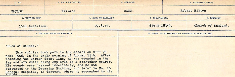 Circumstances of Death Registers