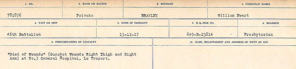 Circumstance of death