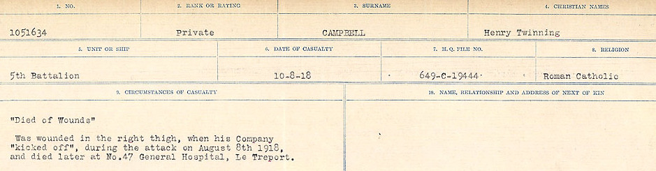 Circumstances of Death Registers