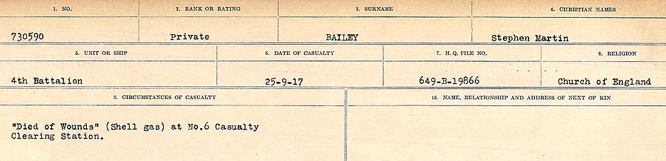 Circumstances of Death Registers