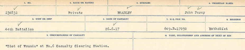 Circumstances of Death Registers