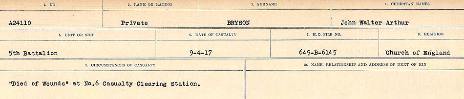 Circumstances of Death