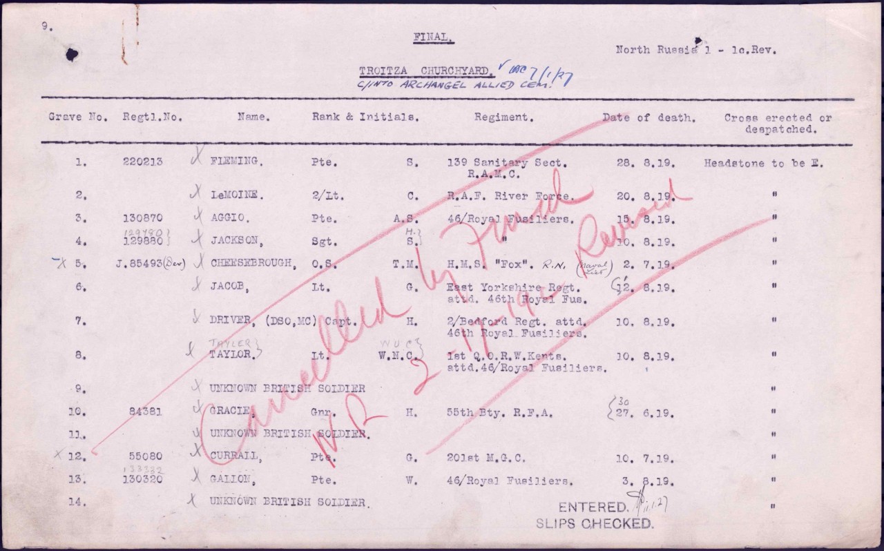 Concentration Report