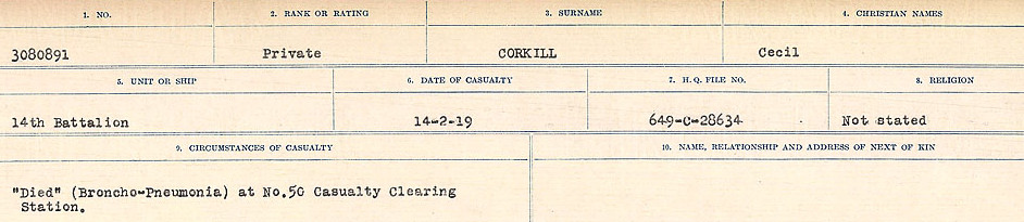 Circumstances of Death Registers