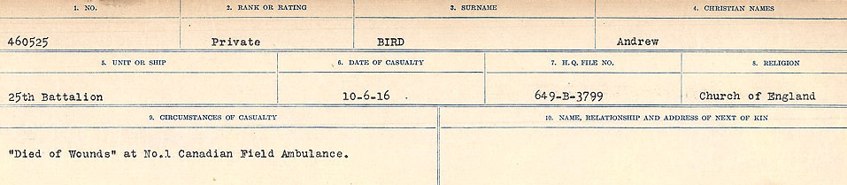 Circumstances of Death Registers