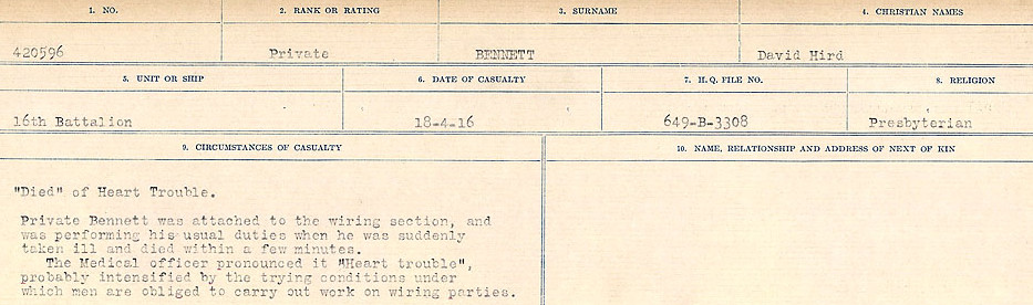 Circumstances of Death