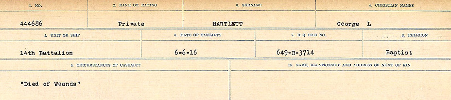 Circumstances of Death