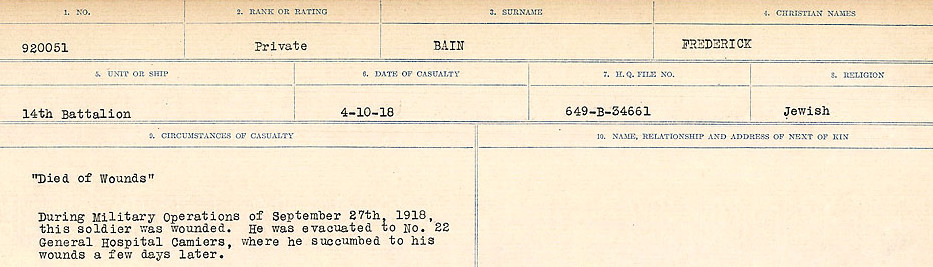 Circumstances of Death Registers