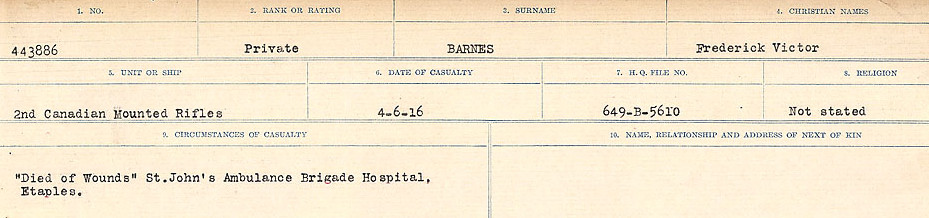 Circumstances of Death