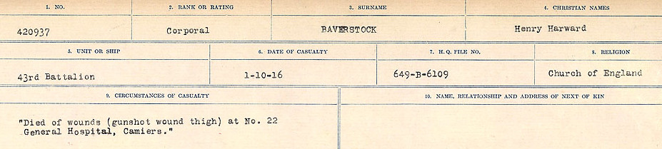 Circumstances of Death Registres