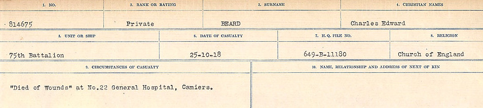 Circumstances of Death