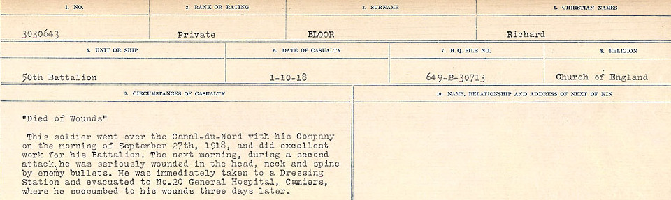 Circumstance of death