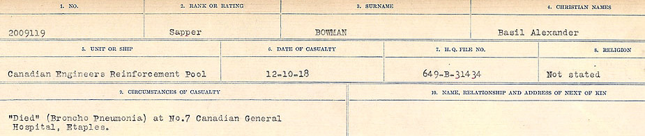 Circumstances of Death Registers