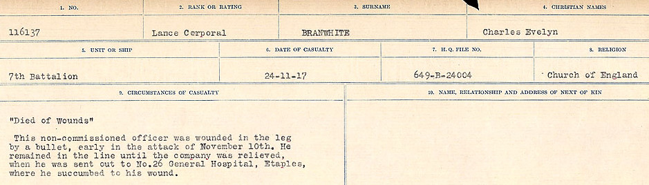 Circumstances of Death Registers