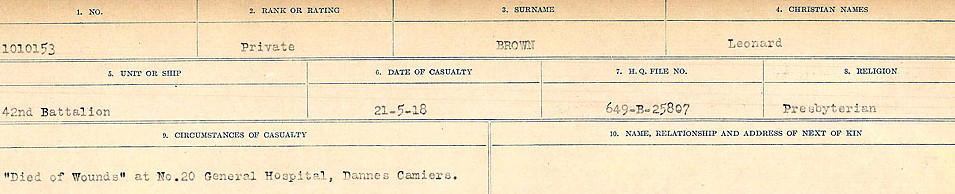 Circumstances of Death