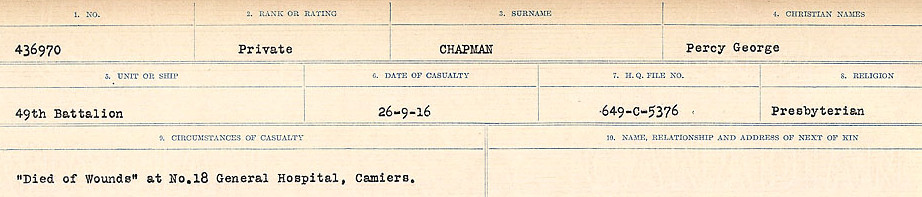 Circumstances of Death Registers