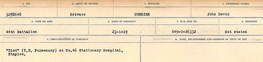 Circumstances of Death Registers